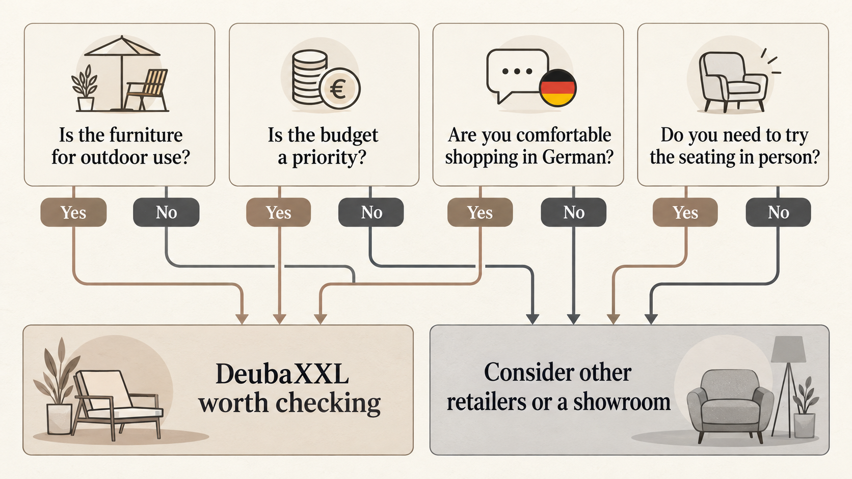 Help readers decide quickly whether DeubaXXL suits their needs or whether they should look elsewhere